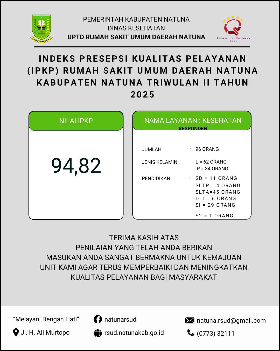 Survei Persepsi Kualitas Pelayanan